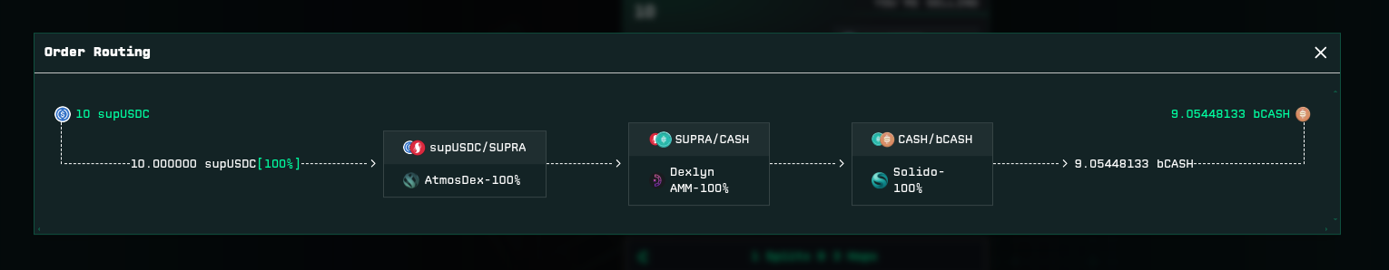 Order Routing